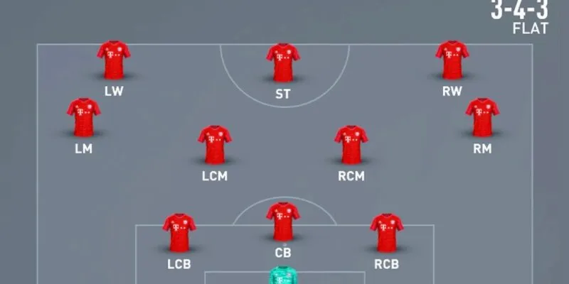 Đội hình 3-4-2-1 sẽ tiếp tục “Chiếm sóng” 